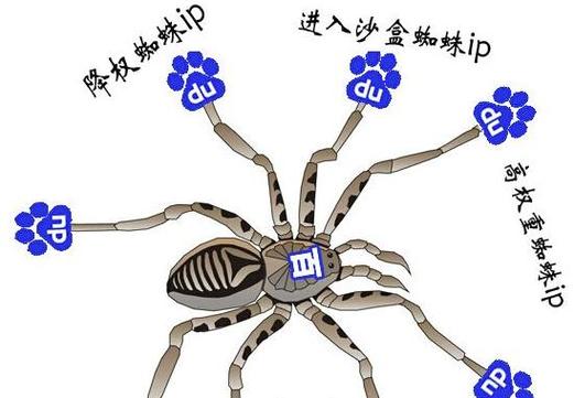 如何判断IP地址是否为真假蜘蛛教程_鉴定百度、谷歌、搜狗、必应等蜘蛛真假